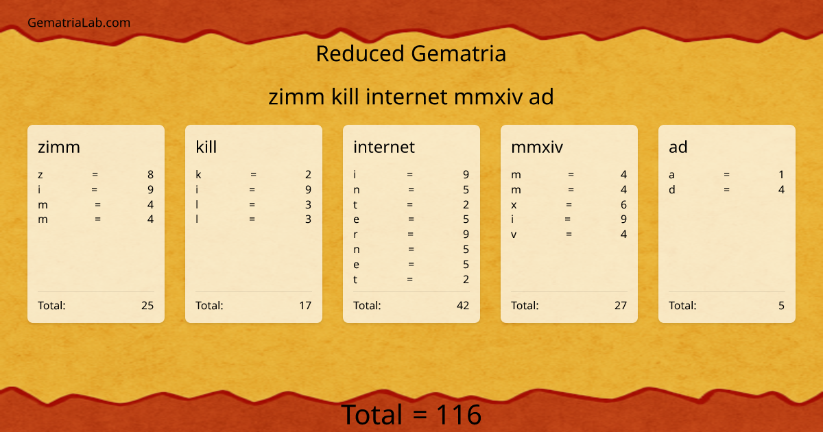 zimm kill internet mmxiv ad in reduced Gematria